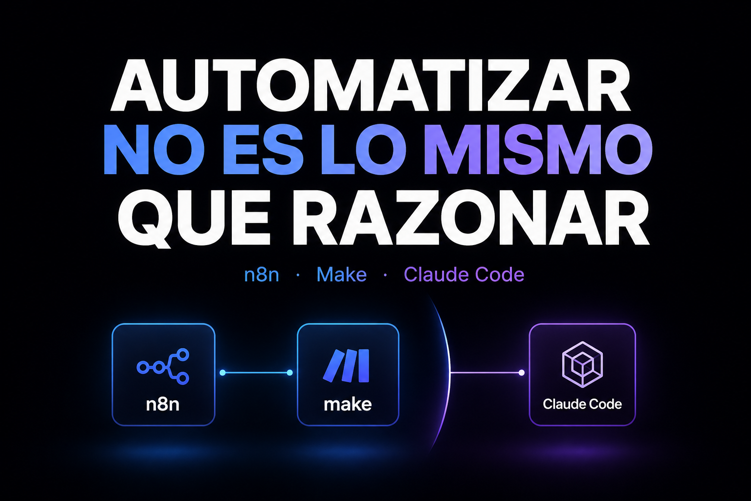automatizar claude code