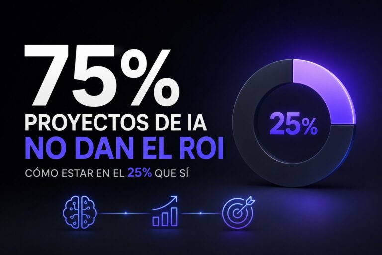 Por qué el 75% de los proyectos de IA no da el ROI prometido (y cómo estar en el 25% que sí)